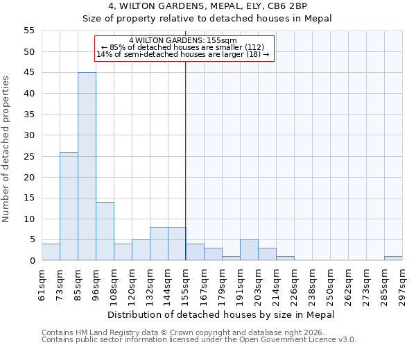 4, WILTON GARDENS, MEPAL, ELY, CB6 2BP: Size of property relative to detached houses in Mepal
