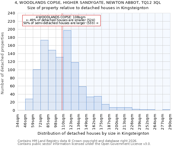 4, WOODLANDS COPSE, HIGHER SANDYGATE, NEWTON ABBOT, TQ12 3QL: Size of property relative to detached houses in Kingsteignton