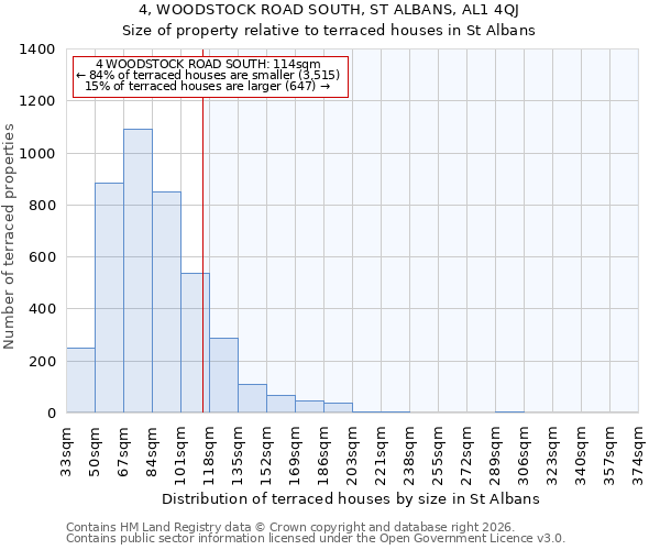 4, WOODSTOCK ROAD SOUTH, ST ALBANS, AL1 4QJ: Size of property relative to terraced houses in St Albans