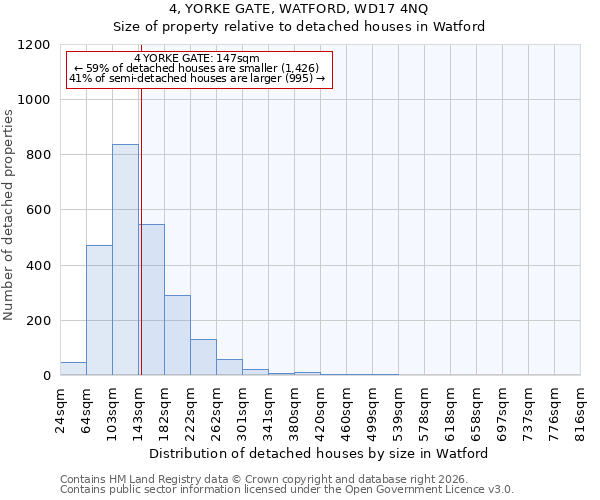 4, YORKE GATE, WATFORD, WD17 4NQ: Size of property relative to detached houses in Watford