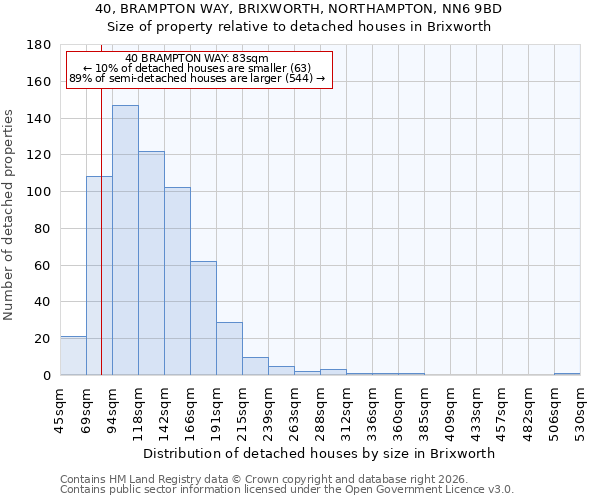 40, BRAMPTON WAY, BRIXWORTH, NORTHAMPTON, NN6 9BD: Size of property relative to detached houses in Brixworth