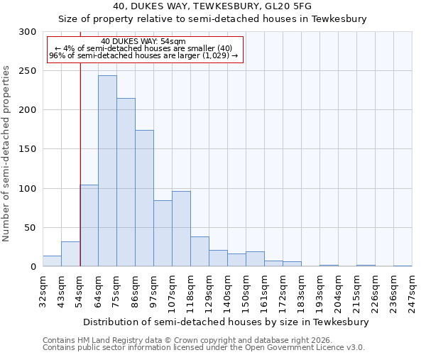 40, DUKES WAY, TEWKESBURY, GL20 5FG: Size of property relative to semi-detached houses in Tewkesbury