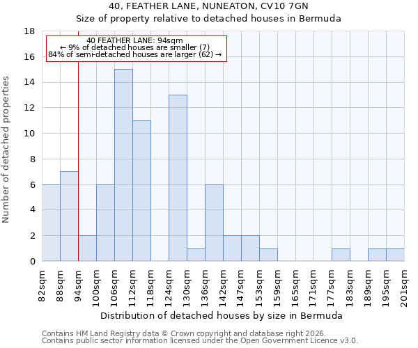 40, FEATHER LANE, NUNEATON, CV10 7GN: Size of property relative to detached houses in Bermuda