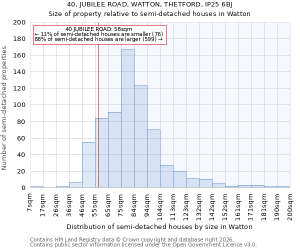 40, JUBILEE ROAD, WATTON, THETFORD, IP25 6BJ: Size of property relative to semi-detached houses in Watton