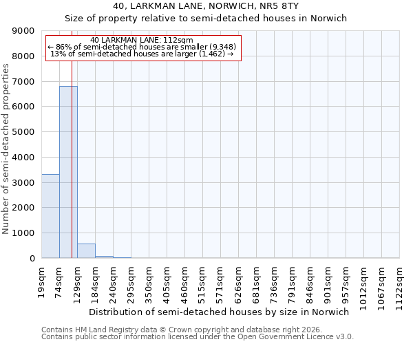 40, LARKMAN LANE, NORWICH, NR5 8TY: Size of property relative to semi-detached houses in Norwich