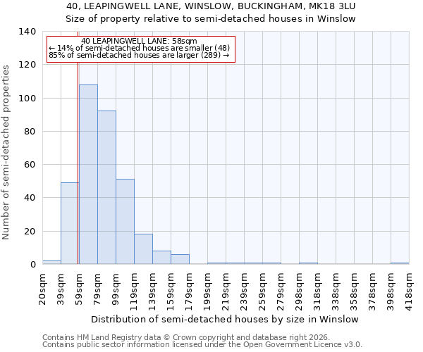 40, LEAPINGWELL LANE, WINSLOW, BUCKINGHAM, MK18 3LU: Size of property relative to semi-detached houses in Winslow