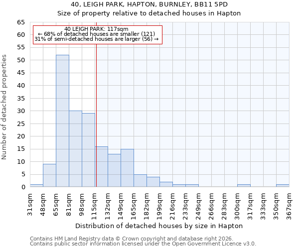 40, LEIGH PARK, HAPTON, BURNLEY, BB11 5PD: Size of property relative to detached houses in Hapton