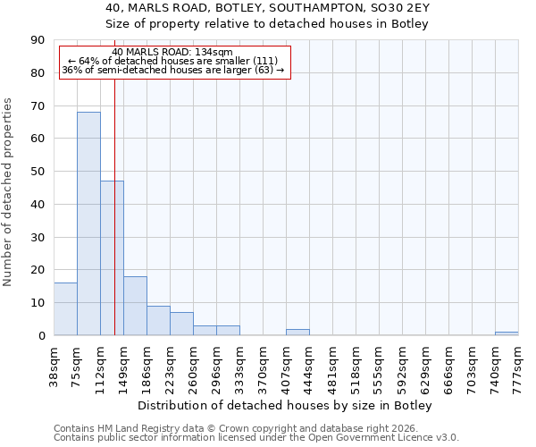 40, MARLS ROAD, BOTLEY, SOUTHAMPTON, SO30 2EY: Size of property relative to detached houses in Botley
