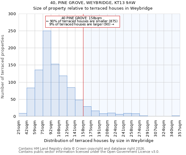 40, PINE GROVE, WEYBRIDGE, KT13 9AW: Size of property relative to terraced houses in Weybridge