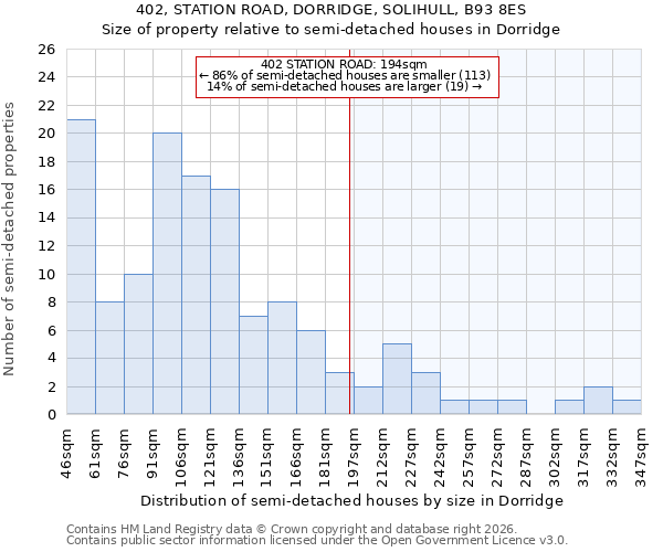 402, STATION ROAD, DORRIDGE, SOLIHULL, B93 8ES: Size of property relative to semi-detached houses in Dorridge
