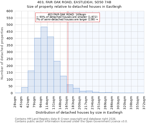 403, FAIR OAK ROAD, EASTLEIGH, SO50 7AB: Size of property relative to detached houses in Eastleigh