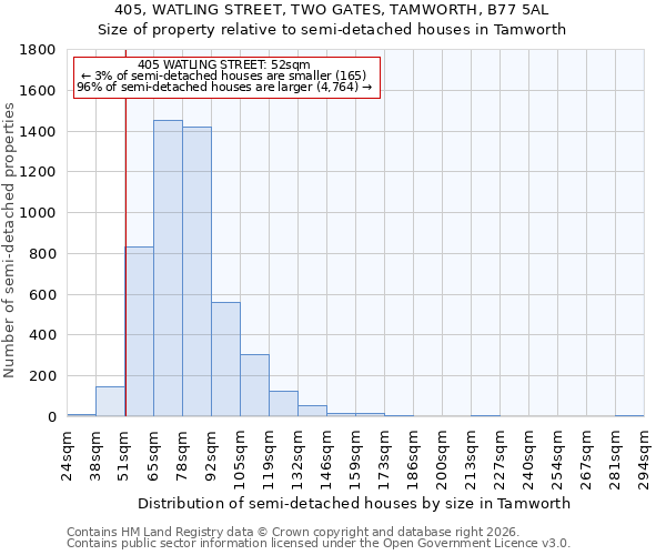 405, WATLING STREET, TWO GATES, TAMWORTH, B77 5AL: Size of property relative to semi-detached houses in Tamworth