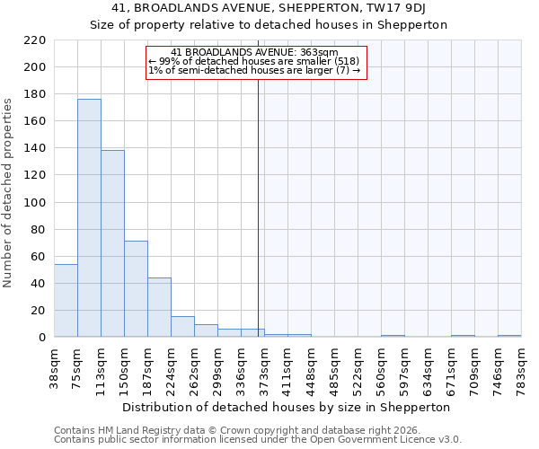 41, BROADLANDS AVENUE, SHEPPERTON, TW17 9DJ: Size of property relative to detached houses in Shepperton