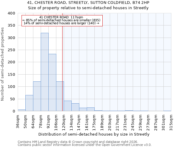 41, CHESTER ROAD, STREETLY, SUTTON COLDFIELD, B74 2HP: Size of property relative to semi-detached houses in Streetly