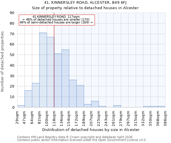 41, KINNERSLEY ROAD, ALCESTER, B49 6FJ: Size of property relative to detached houses in Alcester