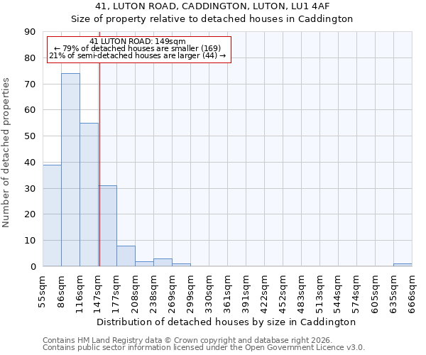41, LUTON ROAD, CADDINGTON, LUTON, LU1 4AF: Size of property relative to detached houses in Caddington