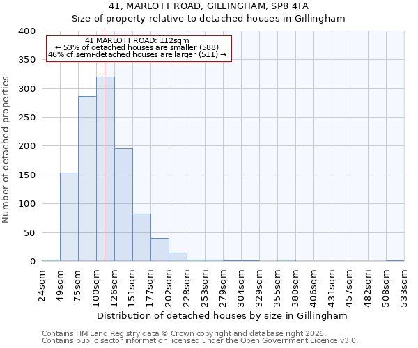 41, MARLOTT ROAD, GILLINGHAM, SP8 4FA: Size of property relative to detached houses in Gillingham