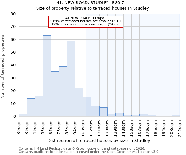 41, NEW ROAD, STUDLEY, B80 7LY: Size of property relative to terraced houses in Studley