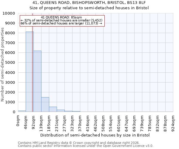 41, QUEENS ROAD, BISHOPSWORTH, BRISTOL, BS13 8LF: Size of property relative to semi-detached houses in Bristol