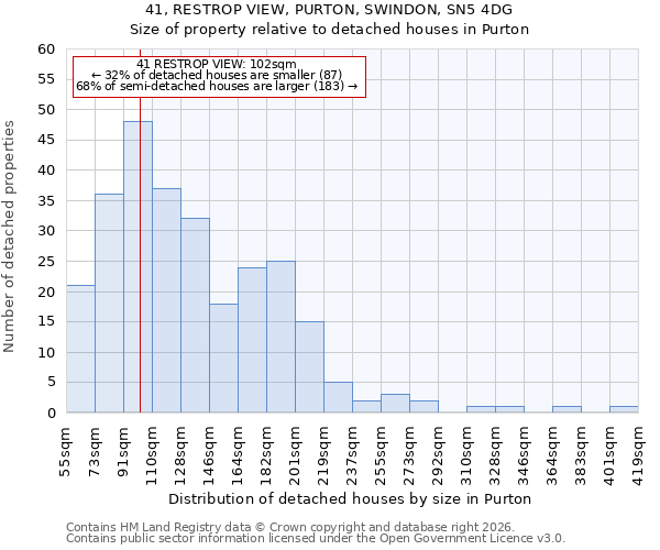 41, RESTROP VIEW, PURTON, SWINDON, SN5 4DG: Size of property relative to detached houses in Purton