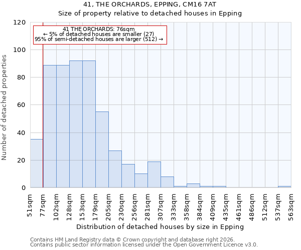 41, THE ORCHARDS, EPPING, CM16 7AT: Size of property relative to detached houses in Epping