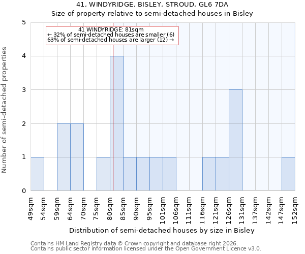41, WINDYRIDGE, BISLEY, STROUD, GL6 7DA: Size of property relative to semi-detached houses in Bisley