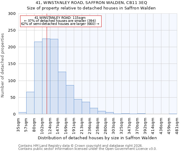 41, WINSTANLEY ROAD, SAFFRON WALDEN, CB11 3EQ: Size of property relative to detached houses in Saffron Walden