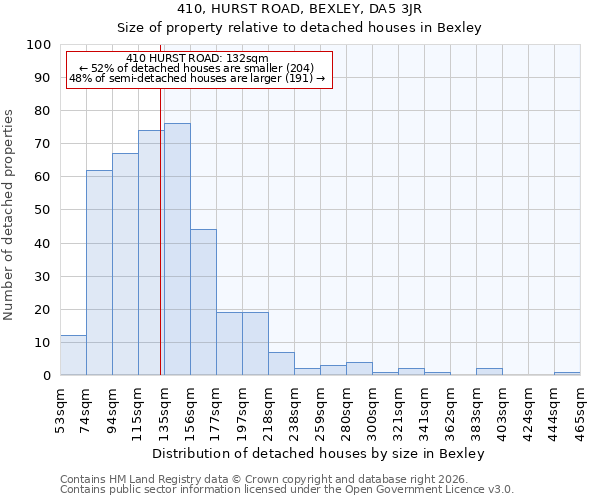 410, HURST ROAD, BEXLEY, DA5 3JR: Size of property relative to detached houses in Bexley