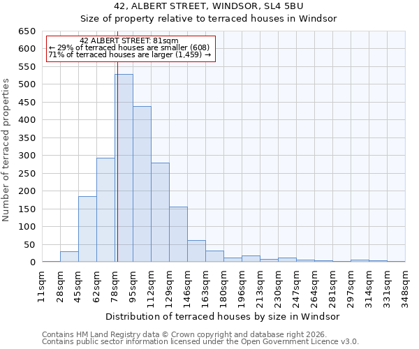 42, ALBERT STREET, WINDSOR, SL4 5BU: Size of property relative to terraced houses in Windsor