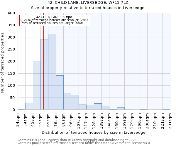 42, CHILD LANE, LIVERSEDGE, WF15 7LZ: Size of property relative to terraced houses in Liversedge