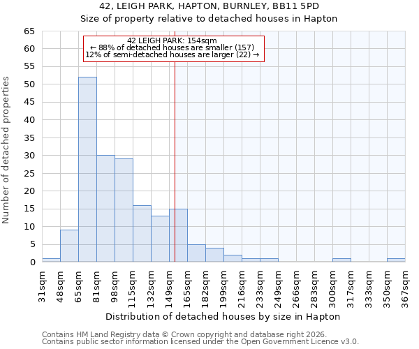 42, LEIGH PARK, HAPTON, BURNLEY, BB11 5PD: Size of property relative to detached houses in Hapton