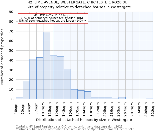 42, LIME AVENUE, WESTERGATE, CHICHESTER, PO20 3UF: Size of property relative to detached houses in Westergate