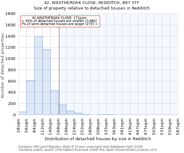42, WEATHEROAK CLOSE, REDDITCH, B97 5TF: Size of property relative to detached houses in Redditch