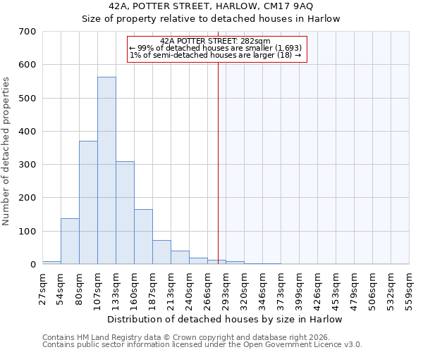 42A, POTTER STREET, HARLOW, CM17 9AQ: Size of property relative to detached houses in Harlow