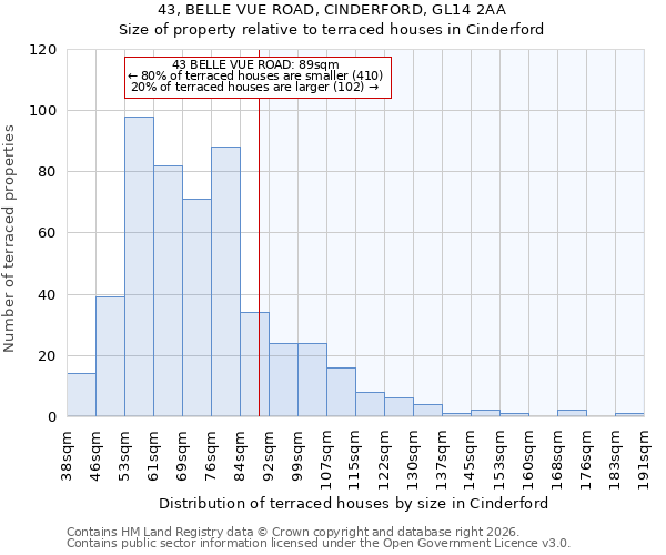 43, BELLE VUE ROAD, CINDERFORD, GL14 2AA: Size of property relative to terraced houses in Cinderford