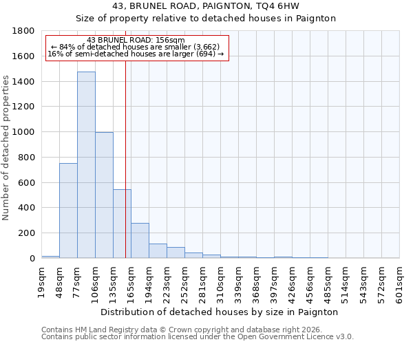 43, BRUNEL ROAD, PAIGNTON, TQ4 6HW: Size of property relative to detached houses in Paignton