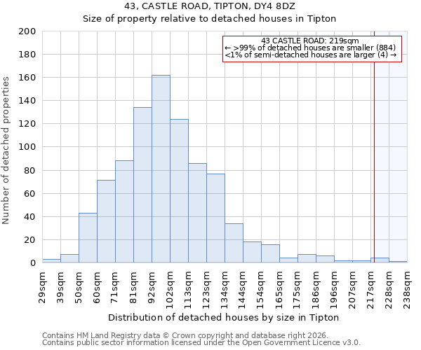 43, CASTLE ROAD, TIPTON, DY4 8DZ: Size of property relative to detached houses in Tipton