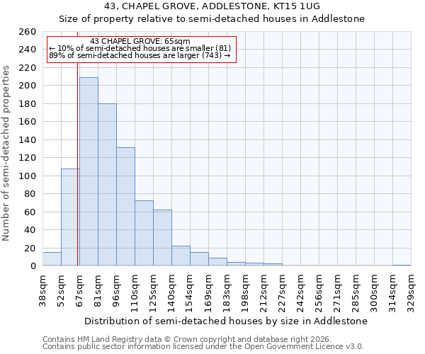 43, CHAPEL GROVE, ADDLESTONE, KT15 1UG: Size of property relative to semi-detached houses in Addlestone