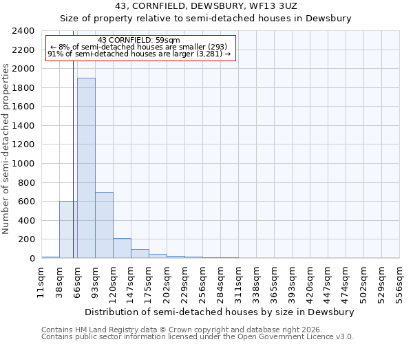43, CORNFIELD, DEWSBURY, WF13 3UZ: Size of property relative to semi-detached houses in Dewsbury