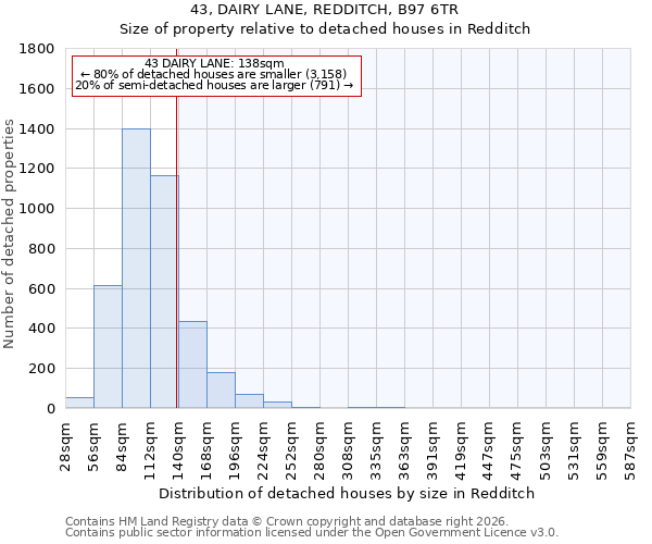 43, DAIRY LANE, REDDITCH, B97 6TR: Size of property relative to detached houses in Redditch