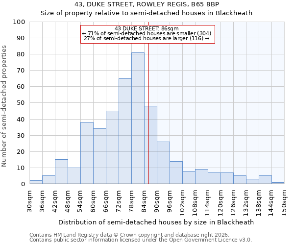 43, DUKE STREET, ROWLEY REGIS, B65 8BP: Size of property relative to semi-detached houses in Blackheath