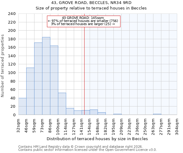 43, GROVE ROAD, BECCLES, NR34 9RD: Size of property relative to terraced houses in Beccles