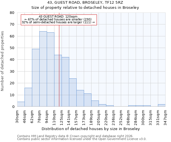 43, GUEST ROAD, BROSELEY, TF12 5RZ: Size of property relative to detached houses in Broseley