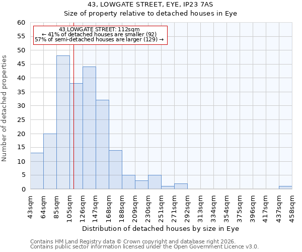 43, LOWGATE STREET, EYE, IP23 7AS: Size of property relative to detached houses in Eye