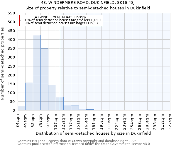43, WINDERMERE ROAD, DUKINFIELD, SK16 4SJ: Size of property relative to semi-detached houses in Dukinfield