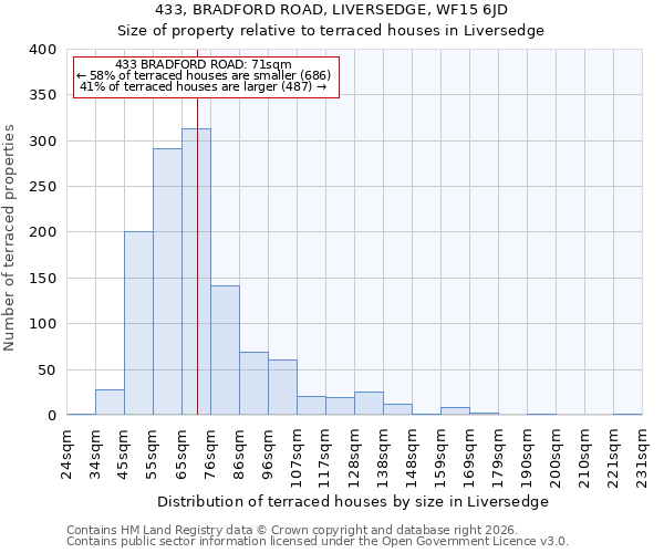 433, BRADFORD ROAD, LIVERSEDGE, WF15 6JD: Size of property relative to terraced houses in Liversedge