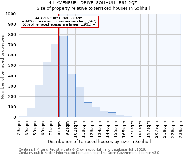 44, AVENBURY DRIVE, SOLIHULL, B91 2QZ: Size of property relative to terraced houses in Solihull