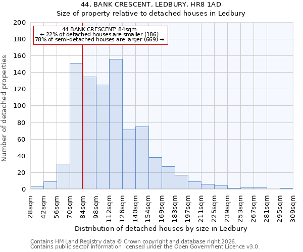 44, BANK CRESCENT, LEDBURY, HR8 1AD: Size of property relative to detached houses in Ledbury
