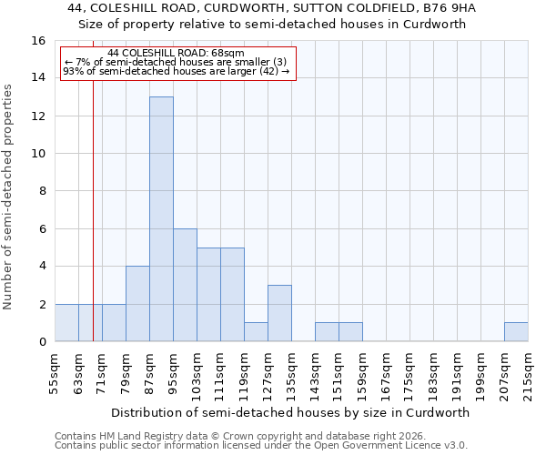 44, COLESHILL ROAD, CURDWORTH, SUTTON COLDFIELD, B76 9HA: Size of property relative to semi-detached houses in Curdworth