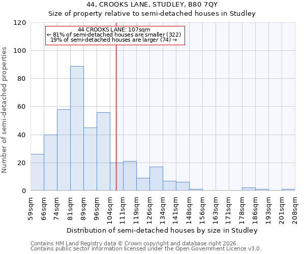44, CROOKS LANE, STUDLEY, B80 7QY: Size of property relative to semi-detached houses in Studley
